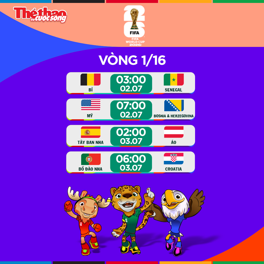 Lịch thi đấu World Cup 2026 ngày 2 và 3/7: Những cuộc đại chiến quyết định suất vào tứ kết